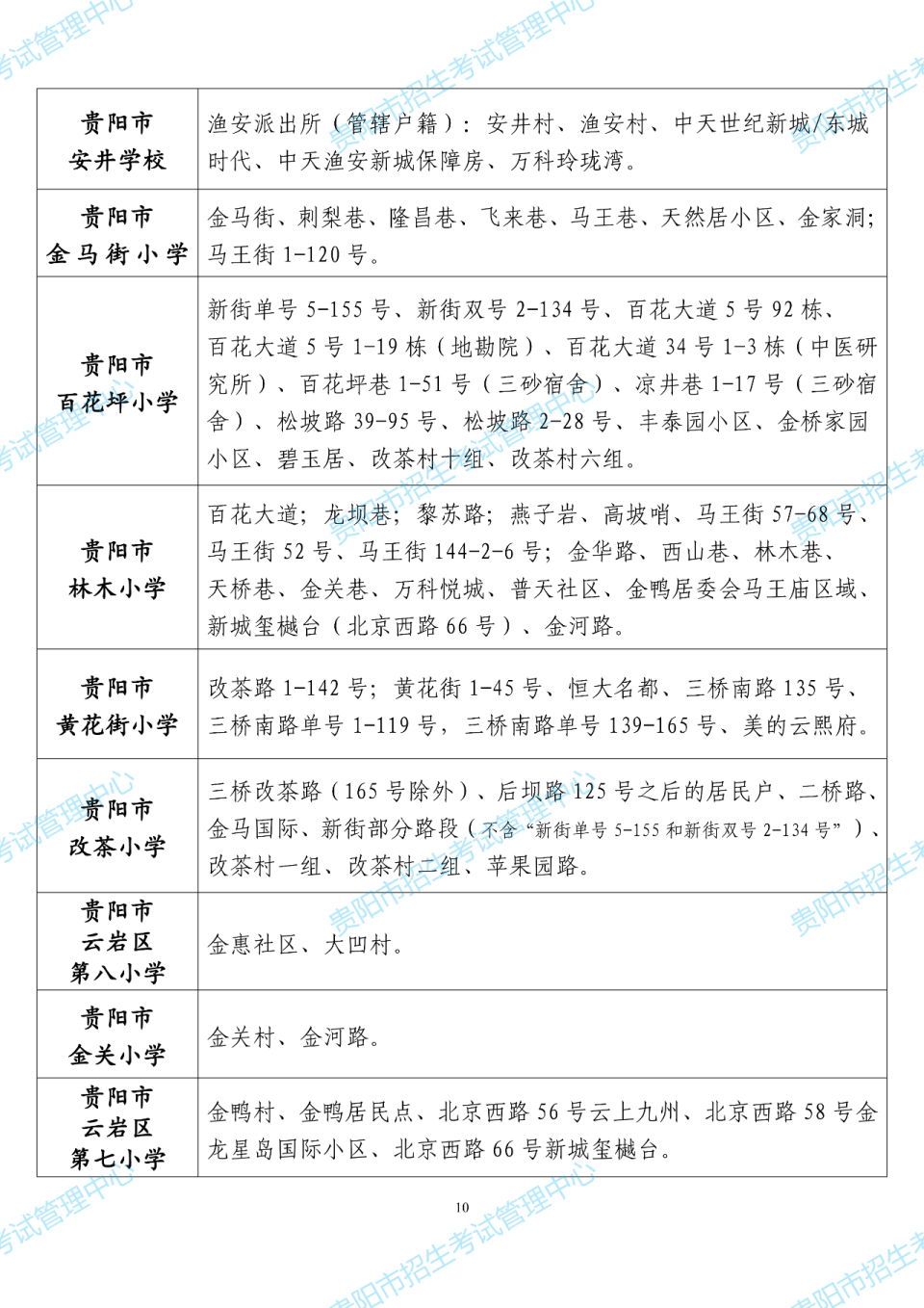 2024年云岩区义务教育招生划片范围来了