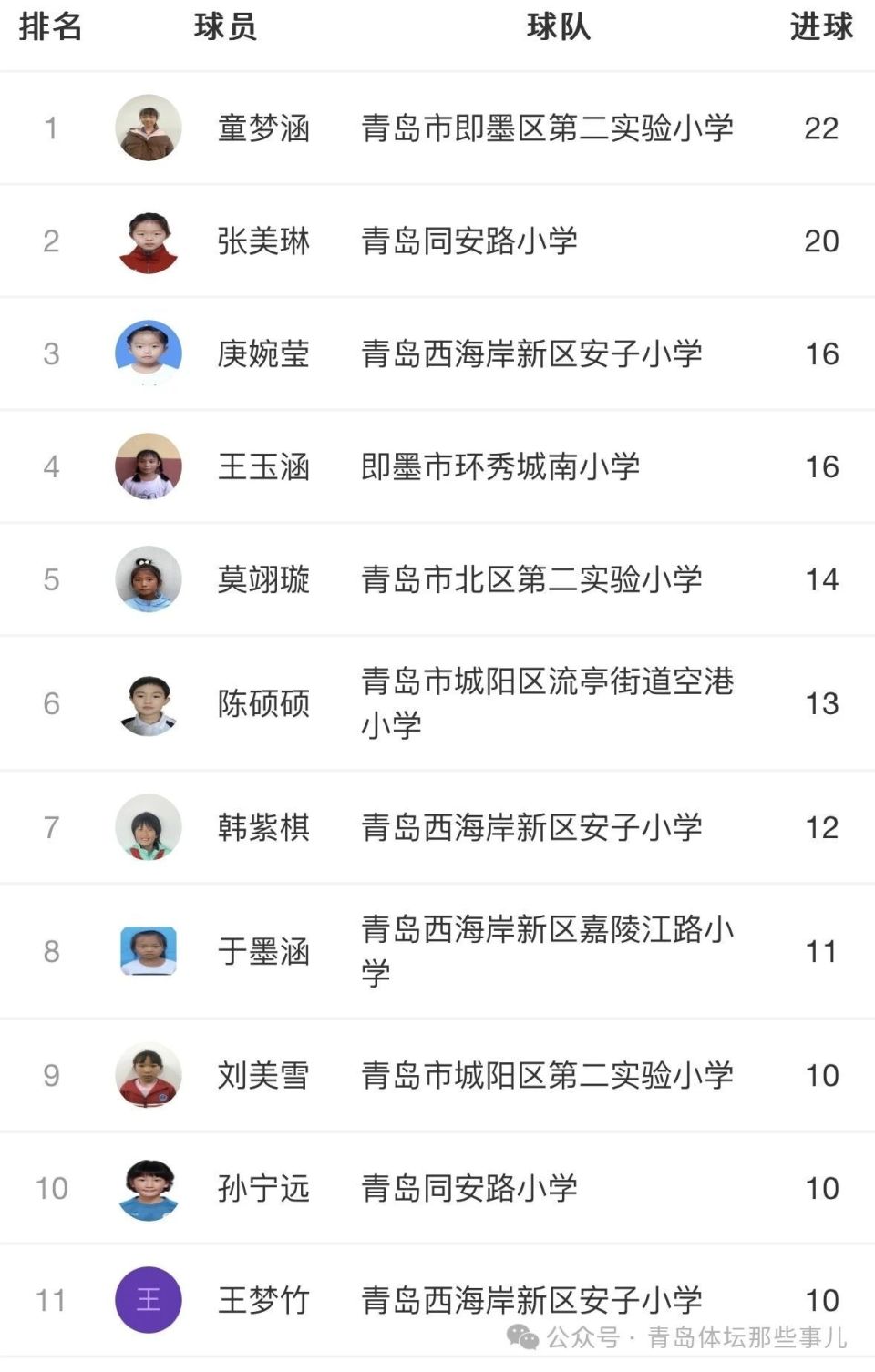 安子小学蝉联"市长杯"冠军,同安路小学摘得铜牌