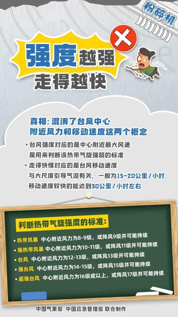 南海热带低压已于今日生成 这些关于台风的谣言你都知道吗？