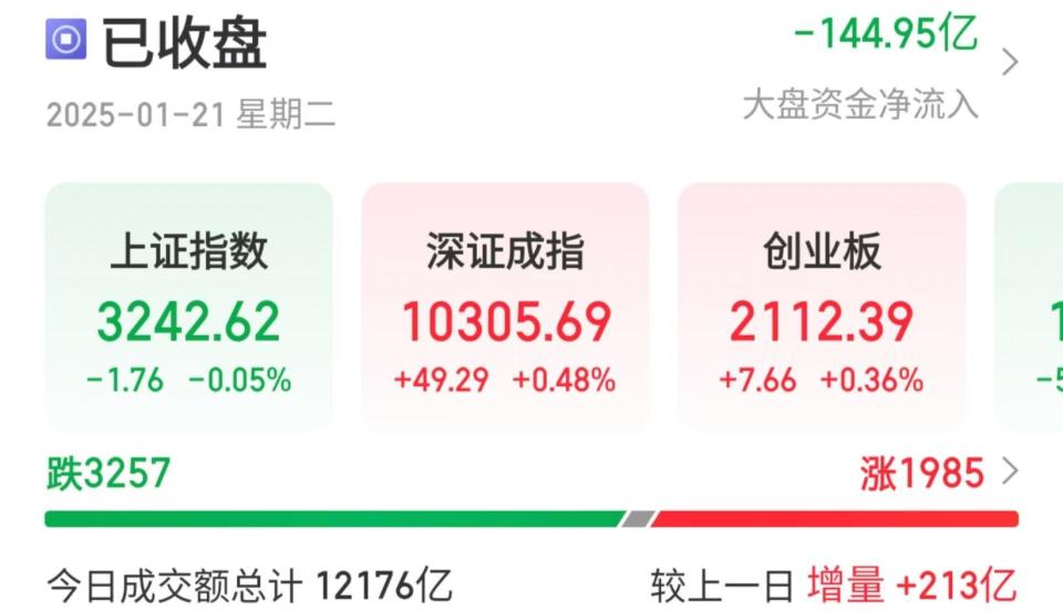 A股节前小幅调整，机构称市场情绪回暖并开始抢跑春季行情_腾讯新闻