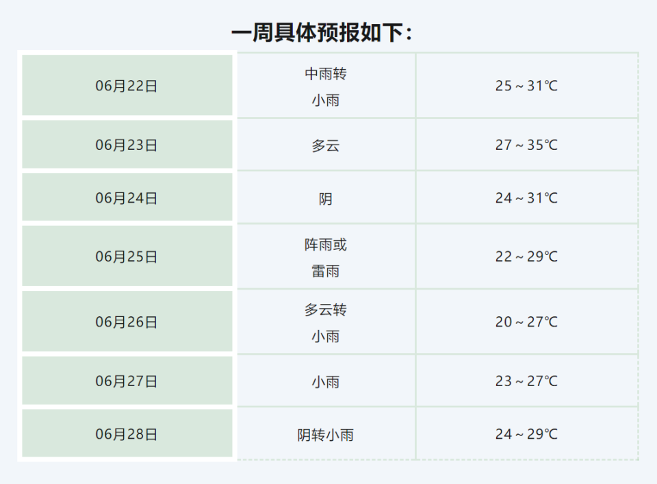 多降雨夏季强对流天气多发请大家关注属地气象台站发布的最新天气预报