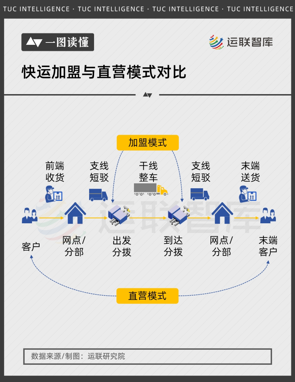 一图读懂顺丰德邦快运巨头的运营模式都是怎样的