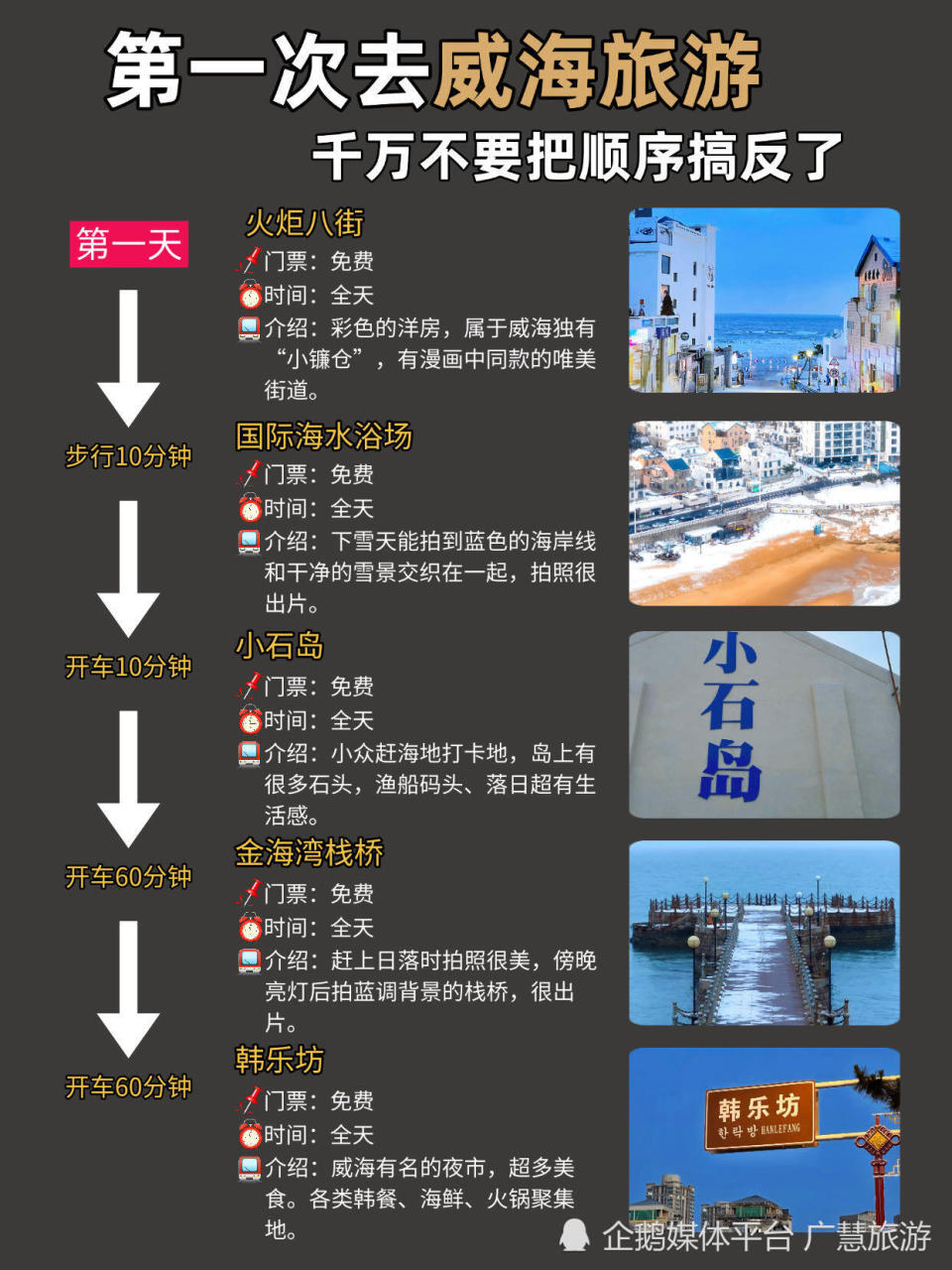威海三天两晚的快乐行程，旅行攻略_腾讯新闻