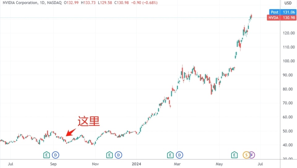 快手视频：二四六香港免费开奖记录英伟达一纸公告引发市场关注：CEO黄仁勋时隔9个月再度减持股票