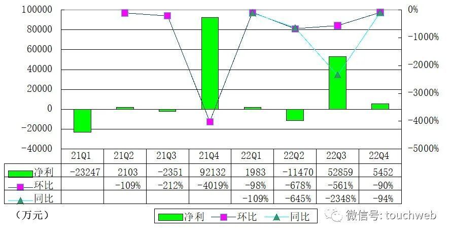 瑞幸财报图解：年营收132亿且全年盈利一年新增2190家门店英孚和瑞思哪个受影响小2023已更新(微博/今日)英孚和瑞思哪个受影响小