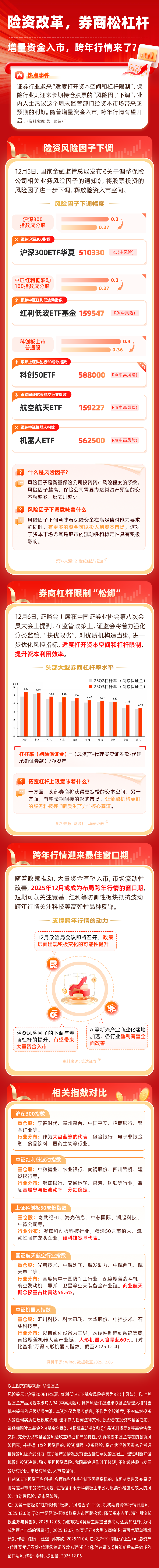 超千亿险资活水来了！跨年行情会来吗？-腾讯新闻