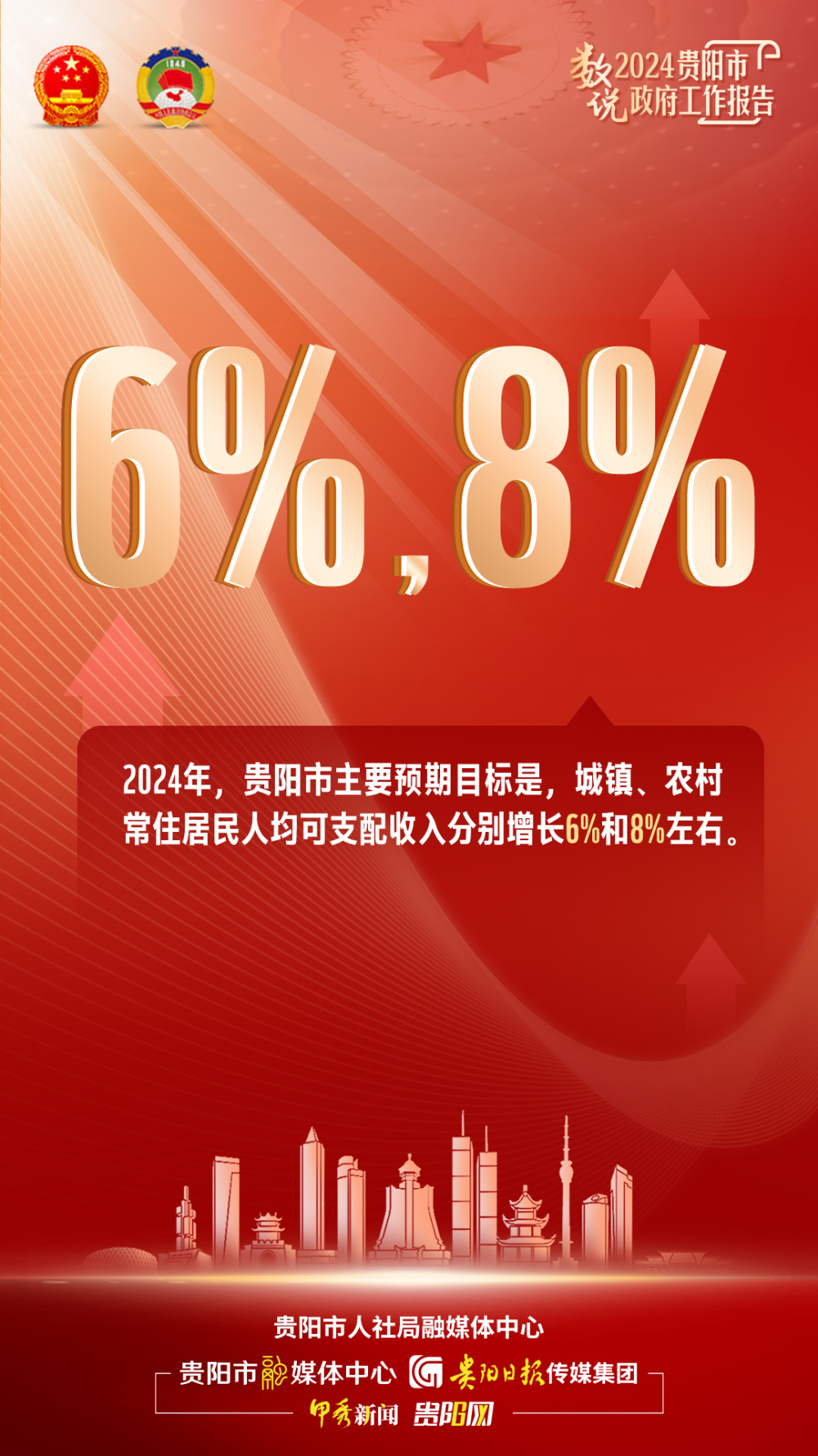【海报组图】关于人才和就业,贵阳市政府工作报告提到了这些