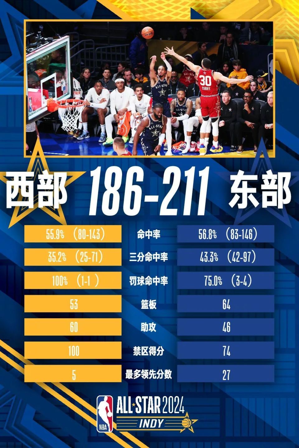 nba宣布重大改革!再见了,高分联盟