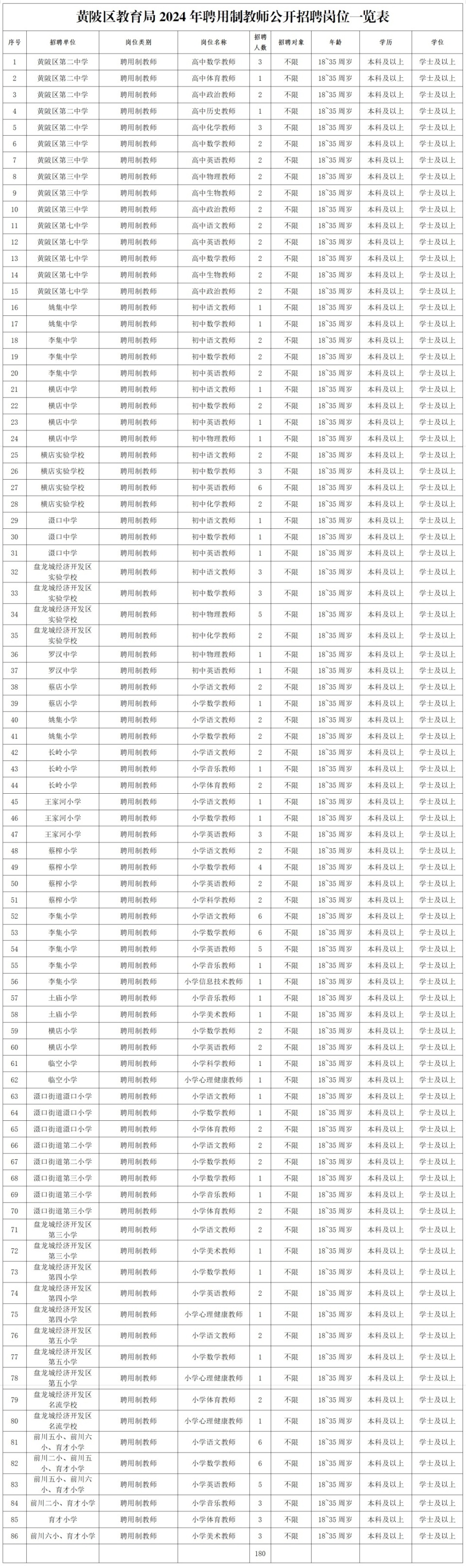 黄陂区招聘180名聘用制教师-腾讯新闻