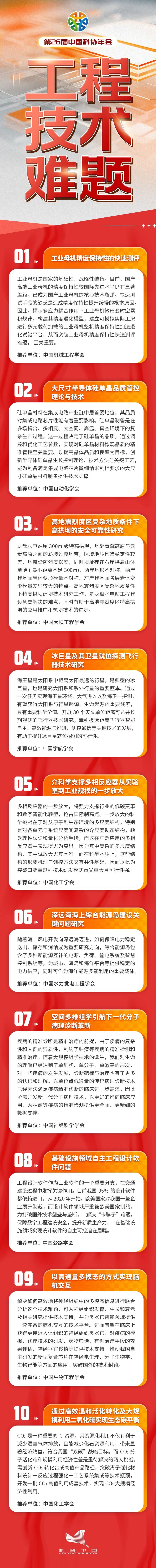 中國科協(xié)發(fā)布2024年10個(gè)工程技術(shù)難題