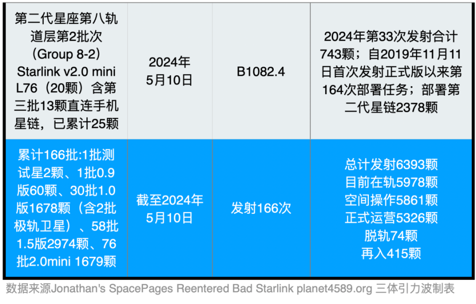 spacex已部署25颗直连手机星链
