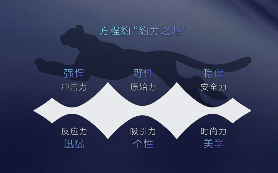 基于品牌愿景,方程豹将唤醒并滋长每个人内心野性热望的能量,聚合"