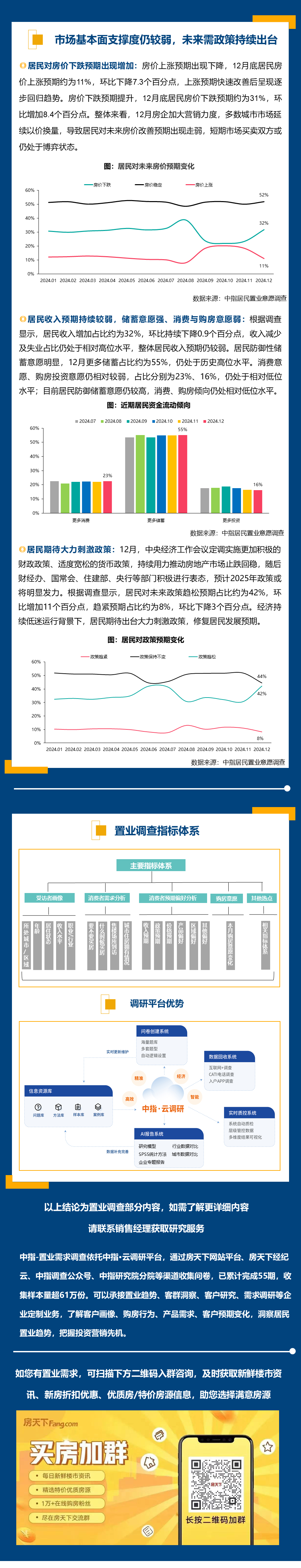 2024年12月居民置业意愿调研报告_腾讯新闻