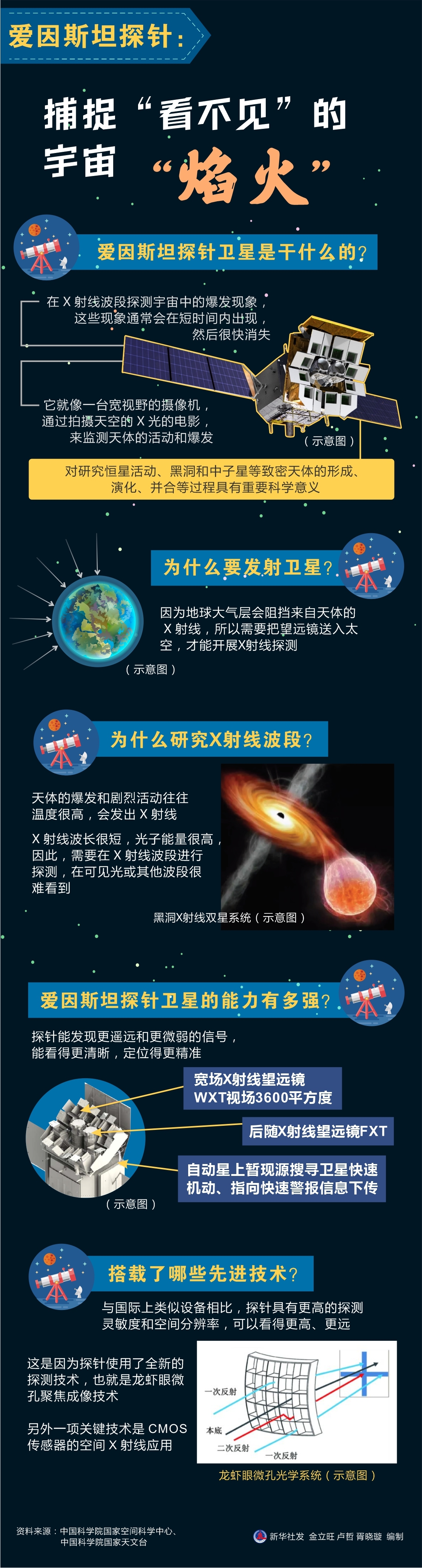 中国成功发射爱因斯坦探针卫星