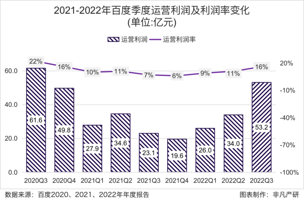 财报分析｜AI 赋能的下一代搜索：百度的新增长引擎 · 原文图片 11
