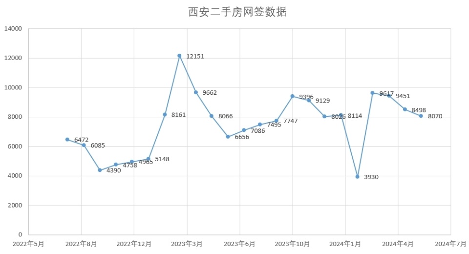 西安房价走势图图片