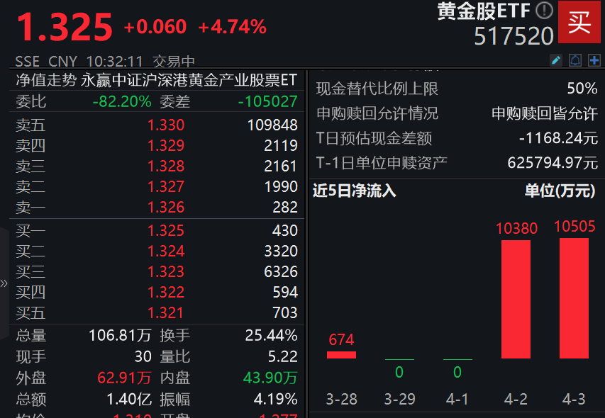 黄金支付宝投资有风险吗_黄金支付宝投资可靠吗