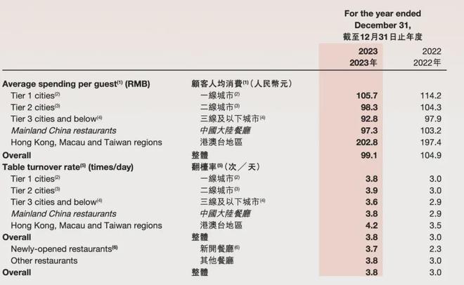 新浪财经：香港管家婆2024新澳正版资料800亿海底捞老板，突然改组班底