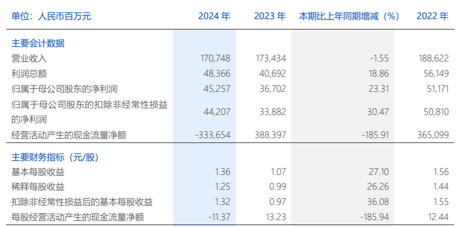 浦发银行一季度贷款净增量创新高，61岁副行长刘以研代行CFO职责两年多
