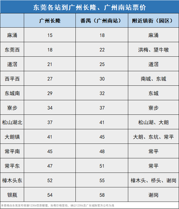 广珠城际铁路票价图片