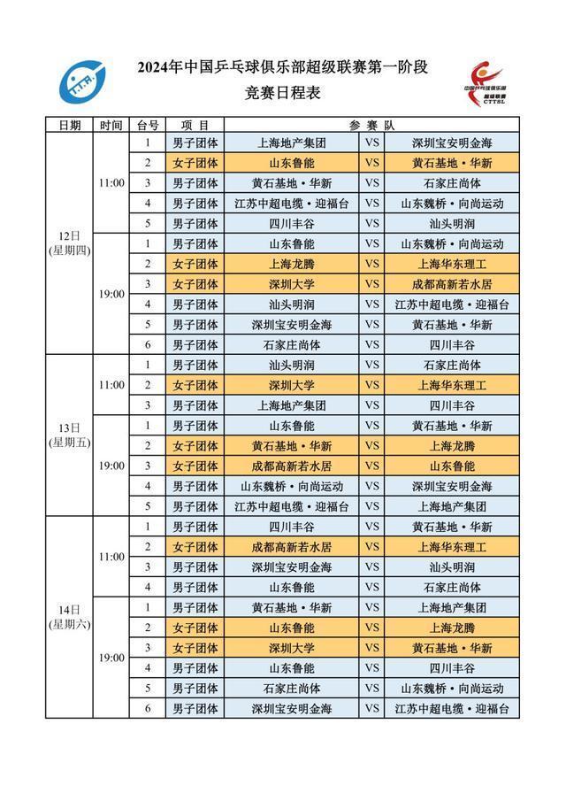 许昕樊振东都来了！15支俱乐部抵达长沙，乒超赛程名单都在这了