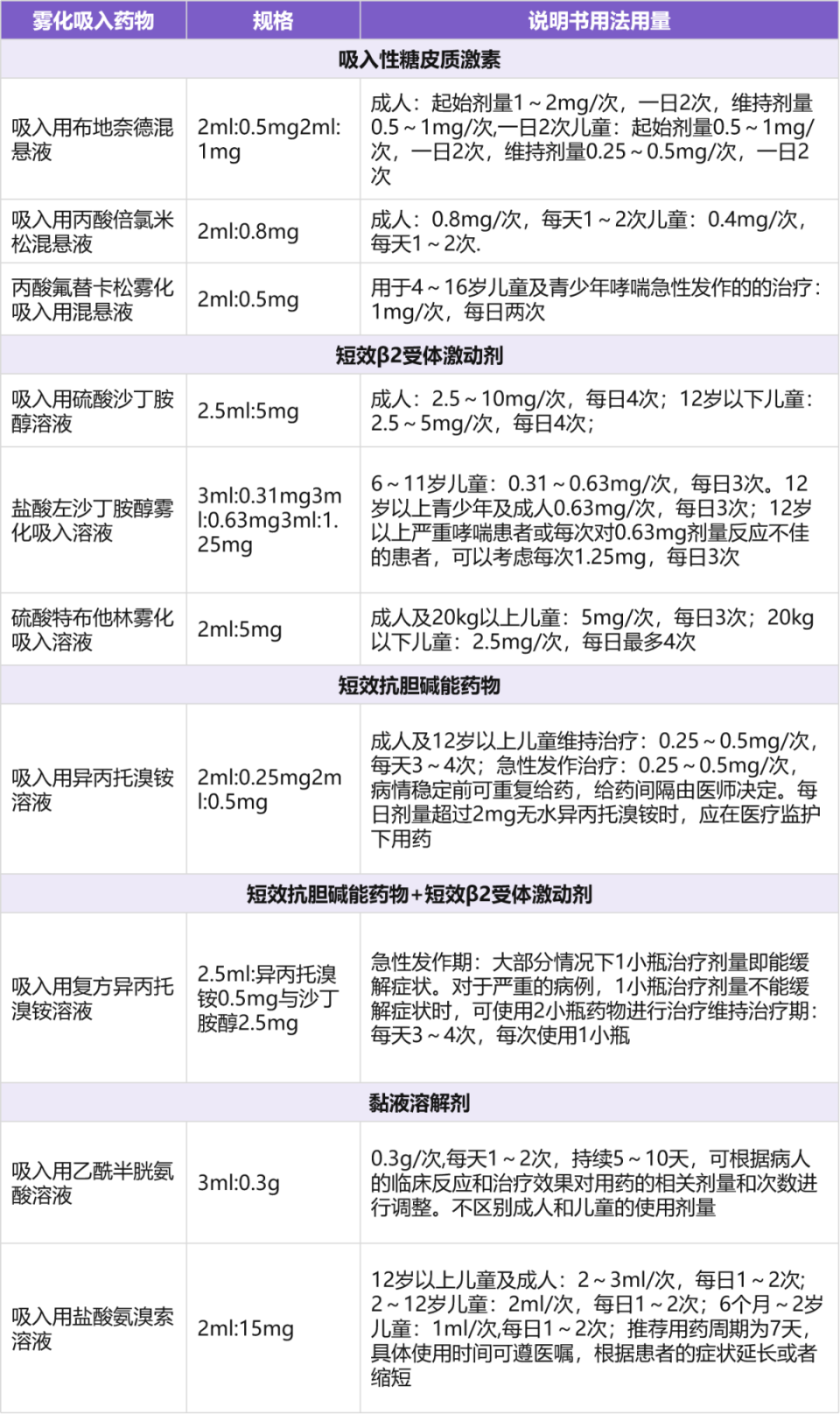 爱全乐2ml儿童雾化用量图片