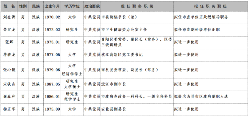 干部任前公示公告