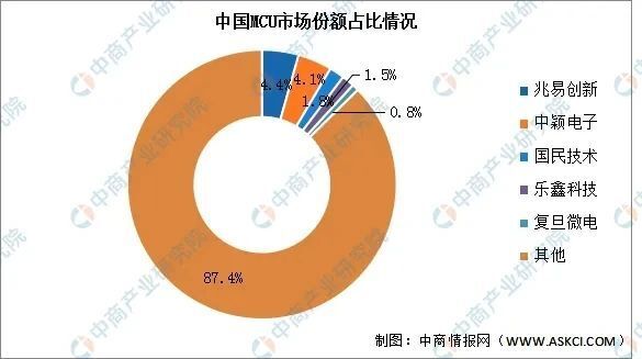 市場如盲人摸象