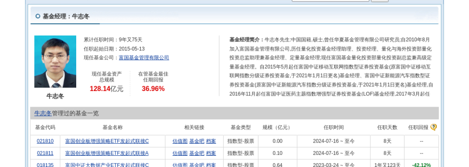 富临精工连跌6天,富国基金旗下1只基金位列前十大股东