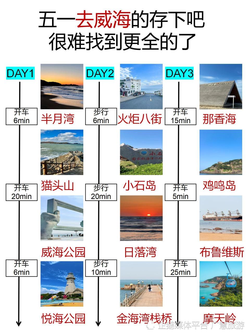 五一威海旅行，三日旅游详细攻略_腾讯新闻