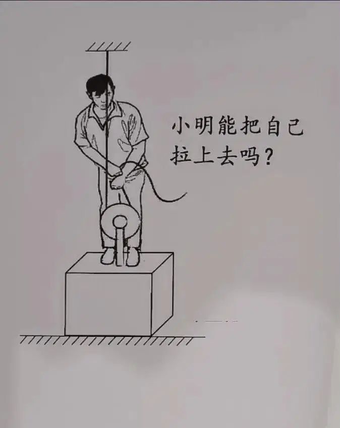 人拉绳子的力等