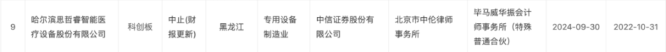 什么是二级医疗器械医疗器械超级寒冬，械厂究竟该如何破局？_https://www.jmylbn.com_新闻资讯_第3张