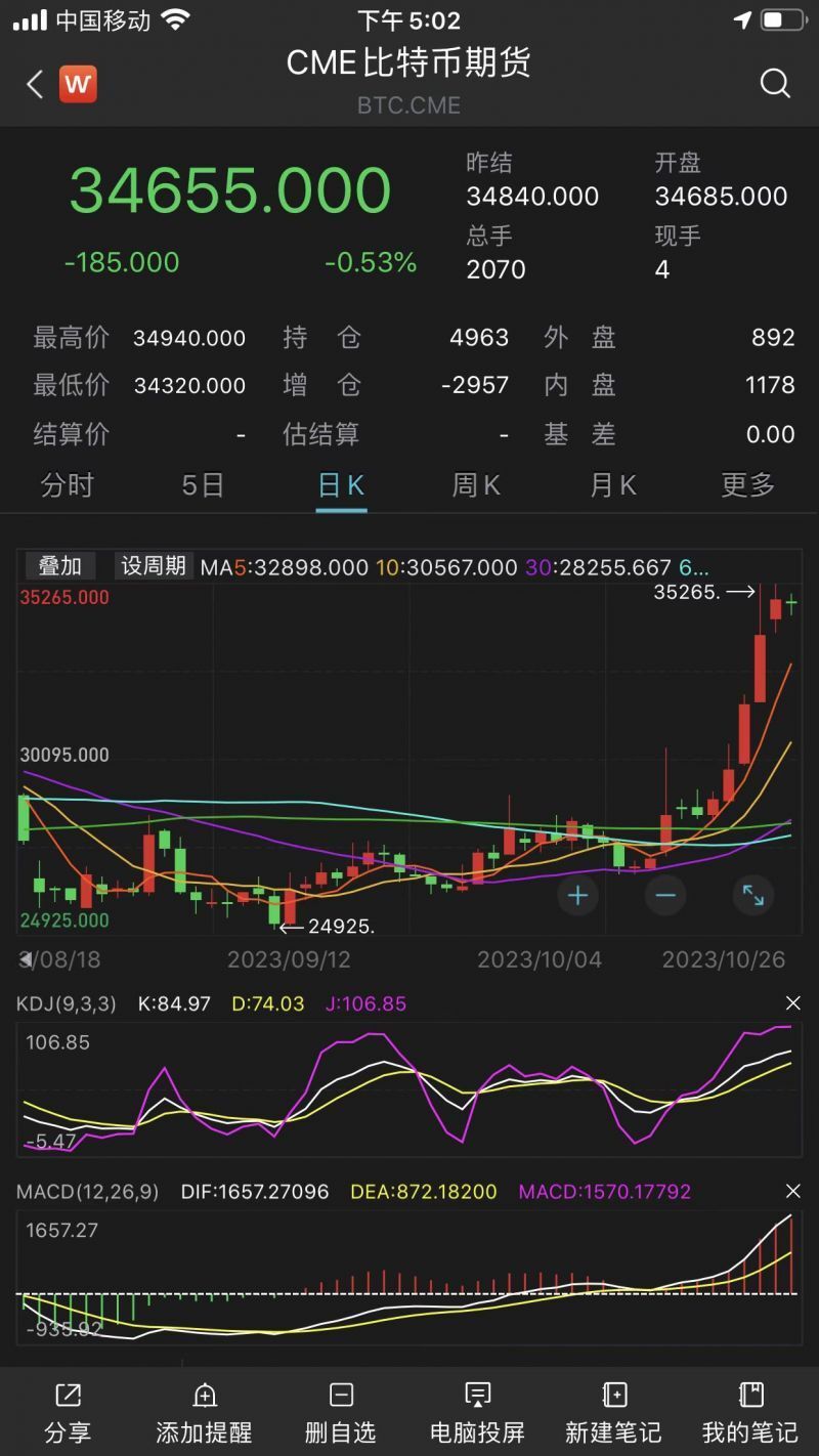 比特币创17个月新高！海外市场出现分歧：有人套现、有人唱多、有人忧-腾讯新闻