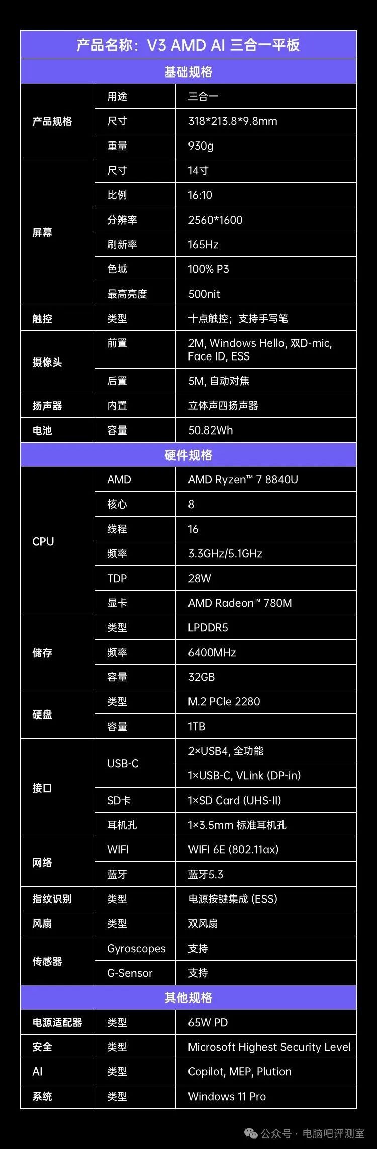 处理器铭凡使用amd最新的8840u处理器,8c16t搭配780m核显,配上28w的