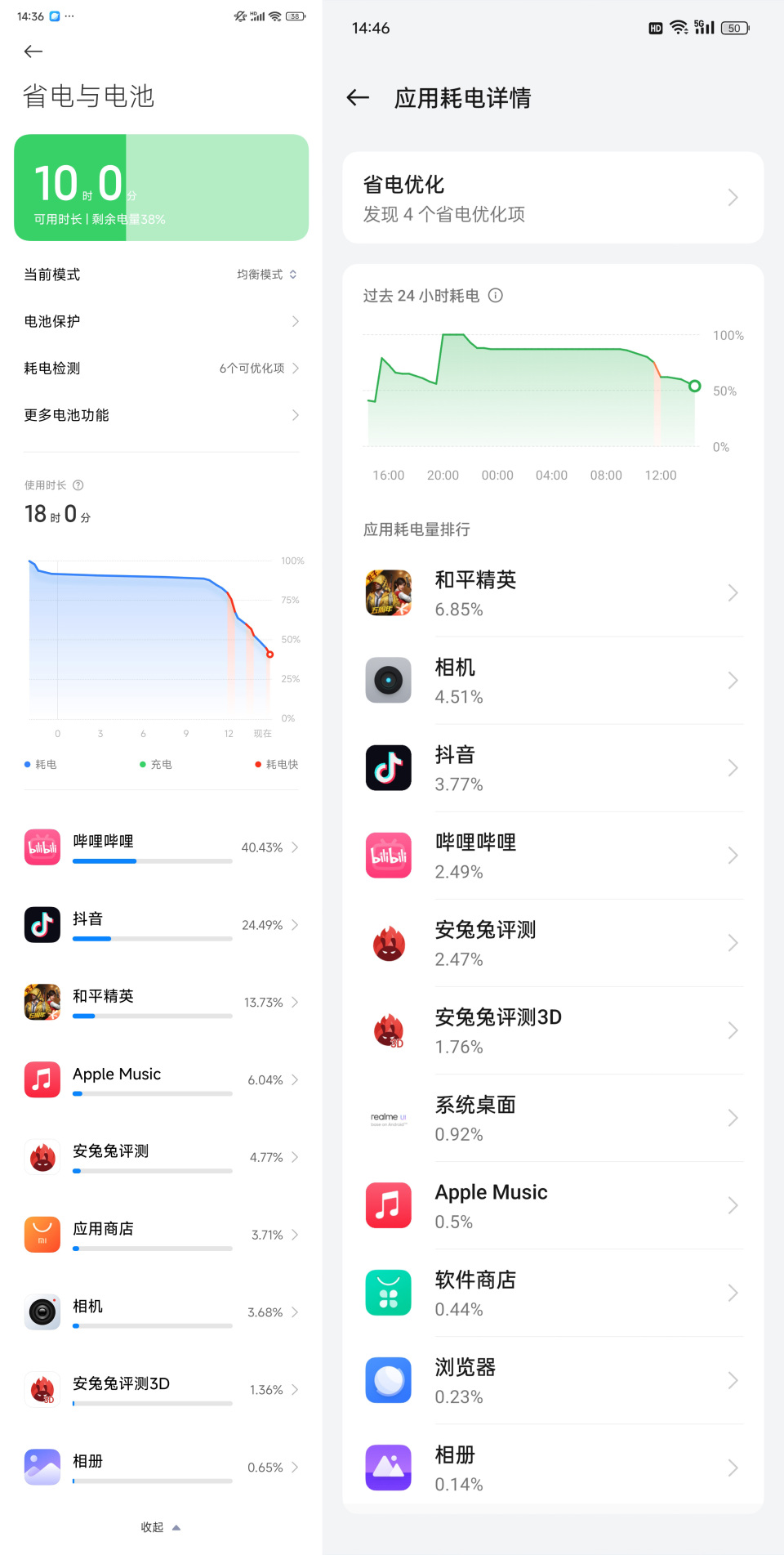 我们把你关心的都测了一遍_腾讯新闻