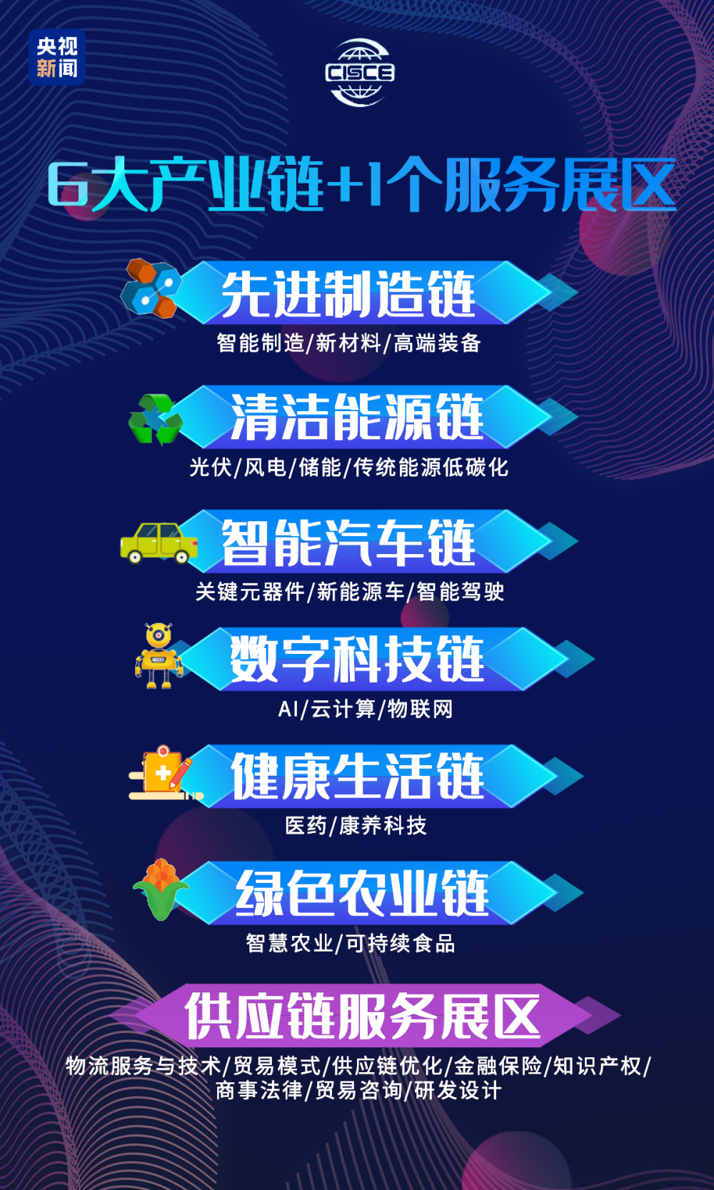 链博会是个什么会？今年的链博会有哪些亮点？一文读懂_腾讯新闻