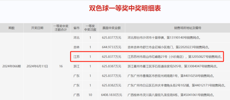号码为第2024066期开奖中国福利彩票双色球游戏6月11日晚625万昆山