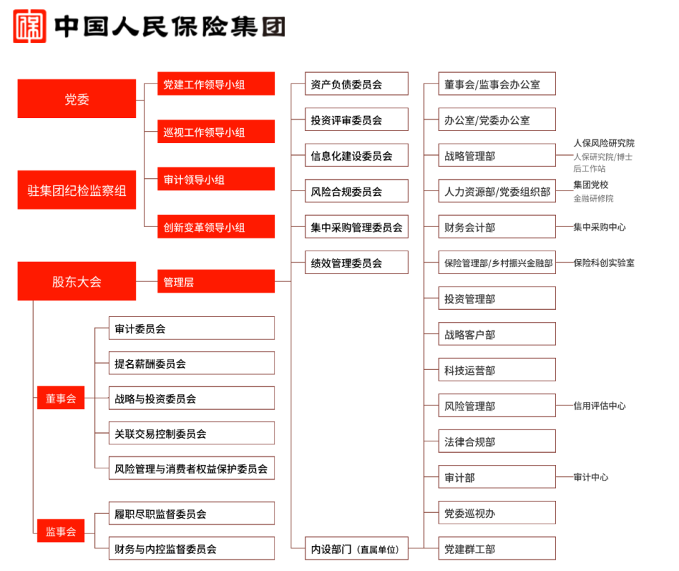 中华为什么比人保便宜