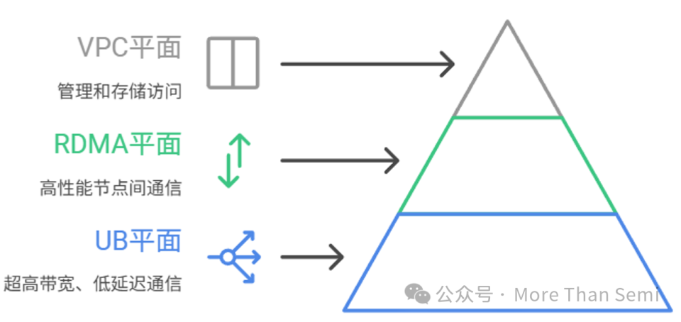 华为Cloud Matrix 384中需要多少光模块？_腾讯新闻