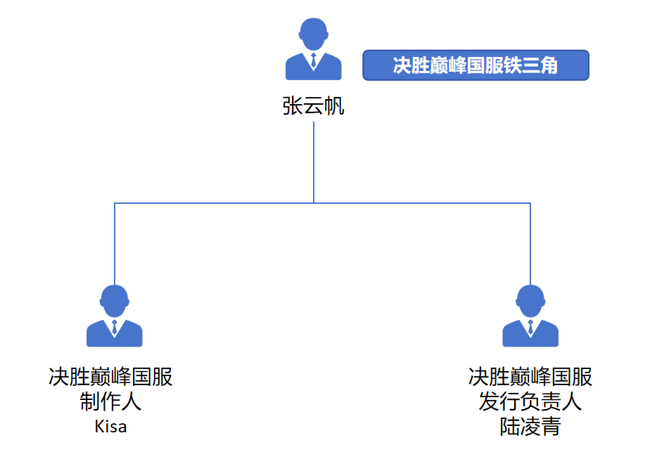 独家丨前天美王者发行制作人加入字节游戏,带队上海工作室