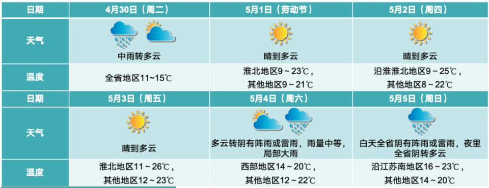【出行提示】天气情况瞬息万变,请以最新预报为准!