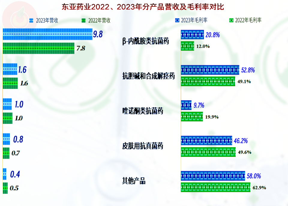 东亚药业2024年一季度营收同比下跌,究竟是什么情况?