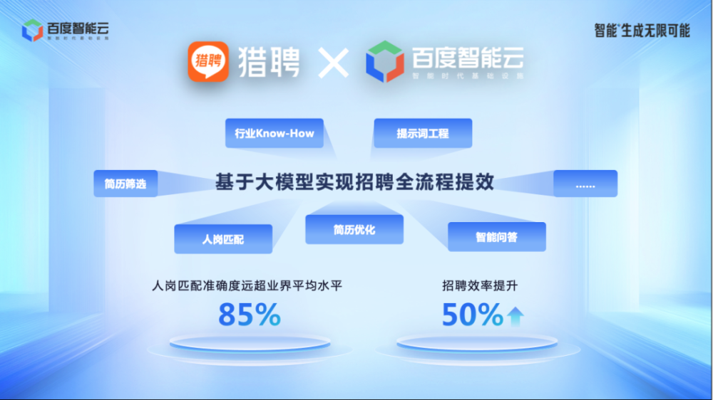 百度智能云尧敏华：应用+智能=生成无限可能 · 原文图片 13