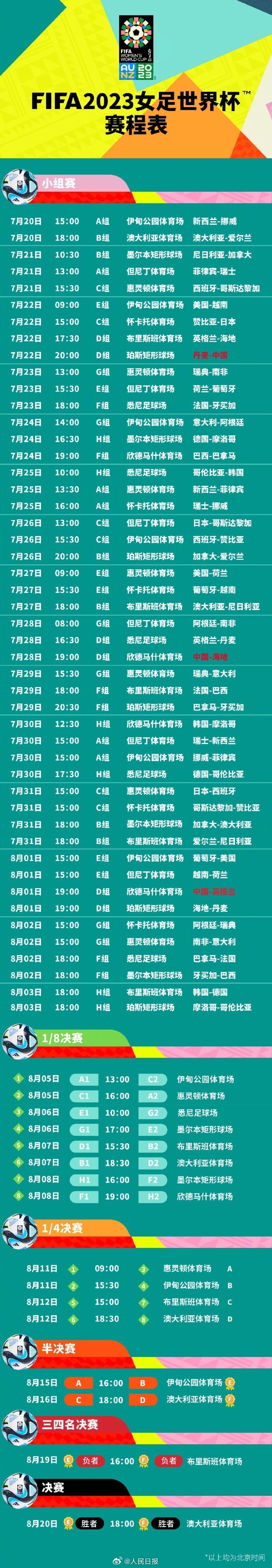 收藏女足世界杯中国队比赛时间表来了为姑娘们加油