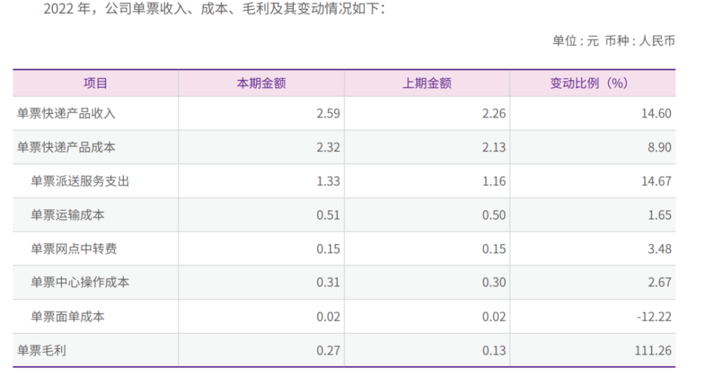 顺丰、中通尝试末端众包，快递新“玩法”来了