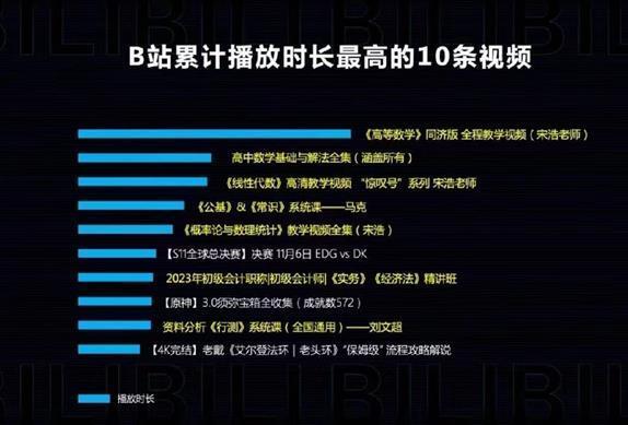 免费B站在线观看人数在哪里，b站怎么看在线观看人数有多少