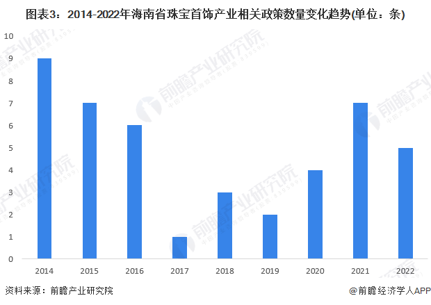 2018年珠宝首饰现状分析(我国珠宝首饰行业的发展现状与前景分析)