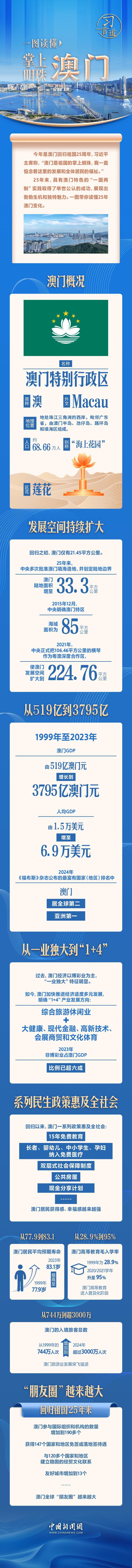 【盛世莲开】习言道｜一图读懂“掌上明珠”——澳门