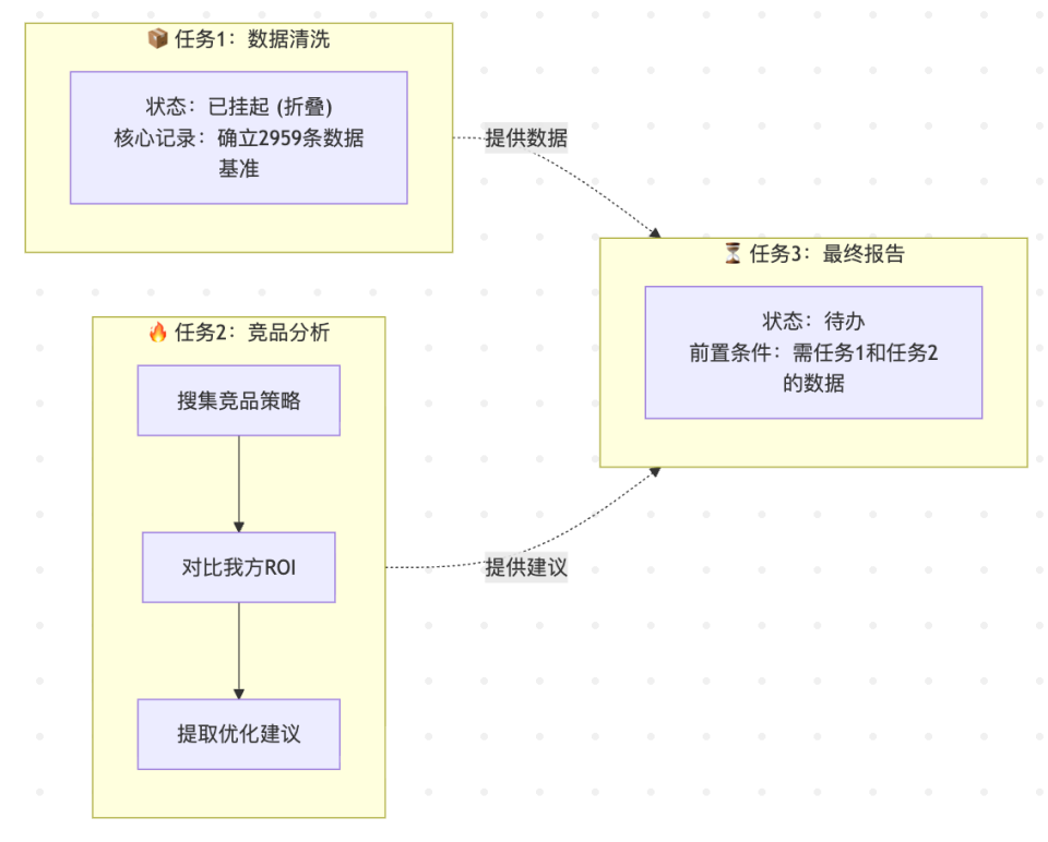 腾讯云发布企业级 Agent Memory 服务，长任务场景 Token 消耗最高降超 60%_腾讯新闻