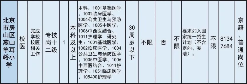 太疯狂了（六级成绩查询身份证号）六级成绩查询身份证号入口陕西 第26张